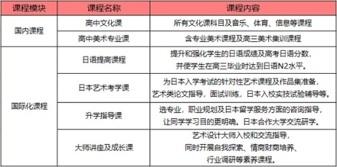 融合中西，藝文并茂 佛山市嶺南美術實驗中學雙語部課程體系全解析